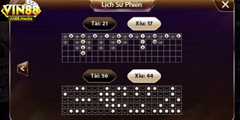 Điểm danh các loại cầu tài xỉu thường thấy